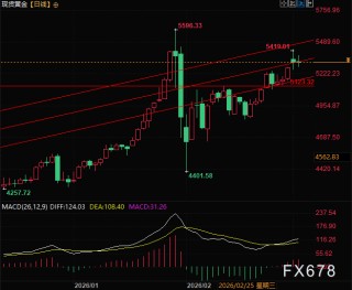 中东冲突升级，能源价格掀起全球资产暴跌
