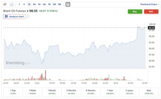 霍尔木兹局势仍紧绷！伊朗喊话美国：准备好迎接200美元油价吧