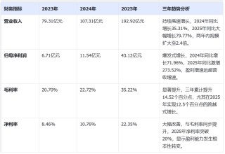 英伟达核心供应商，10倍PCB牛股胜宏科技港股招股