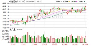 中际旭创：公司2025年度业绩预告已于2026年1月31日发布