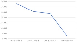 新董事长落定，国富人寿还有哪些问题待解？