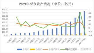 银行系老将接棒掌舵！Q1迎近年最大亏损，高增长与高波动并存，中荷人寿新“帅”面对哪三座大山？