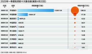 2025年险资加速入市：年内举牌已多达12次，现身76家上市公司前十大流通股东