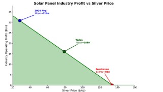 白银为何突然跳水？对冲基金老将提前警示五大短期风险