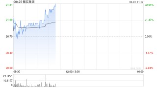 德银：升敏实集团目标价至25港元 维持评级“买入”