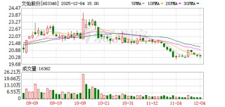 文灿股份：公司主要从事铝合金铸件的研发、生产与销售