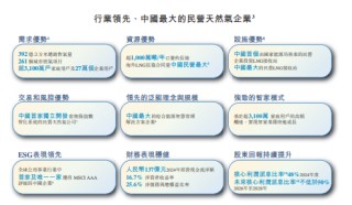 新奥股份，中国最大的民营天然气企业，递交招股书，拟赴香港上市 | A股公司香港上市