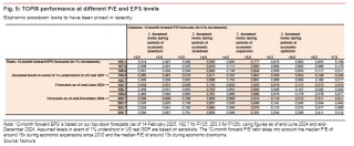 日股跌跌不休，都怪美国