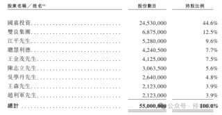 新荷花IPO，江云等待了14年