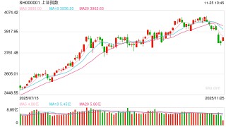 股指期货：股指进入修复阶段，关注具体节奏