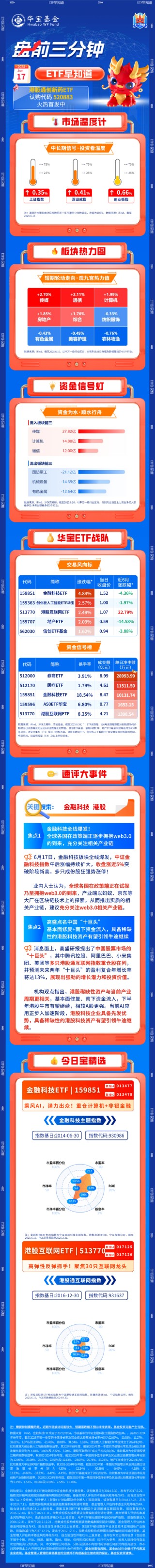 【盘前三分钟】6月17日ETF早知道