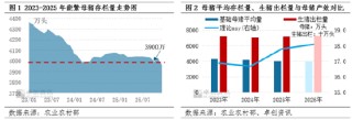 政策与市场共同驱动，母猪产能或在二三季度加速去化