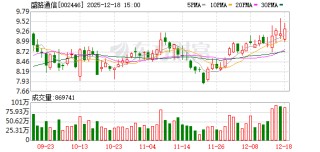 盛路通信：公司在卫星通信领域已掌握毫米波通信等核心技术