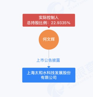实控人谋划股权转让，太和水困境求变