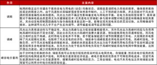 【专题】碳酸锂：储能故事的空间能讲多大？