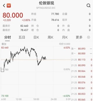 交易所出手！调整涨跌停板幅度