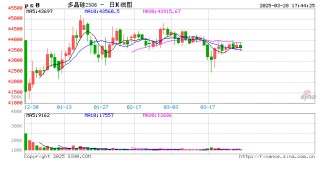 长江有色：28日多晶硅期现分化与库存压力下呈震荡格局