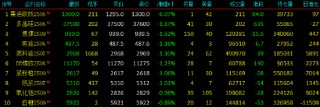 开盘|国内期货主力合约涨跌不一 集运指数（欧线）跌超6%