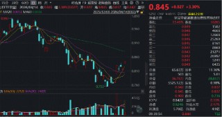 全球光芯片景气度高涨！同类规模最大港股通信息技术ETF（159131）大涨3.3%，机构重申：关注港股AI上游硬件