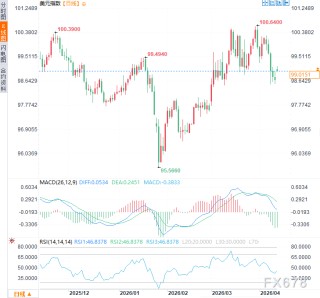 特朗普团队算战争经济账，通胀+贸易逆差扩大，特朗普“打脸”自己？