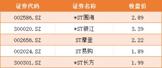 4月个股风险提示