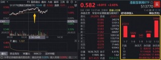 千问本周四重磅迭代，阿里猛拉6%创阶段新高！港股AI核心工具——港股互联网ETF（513770）上探3%