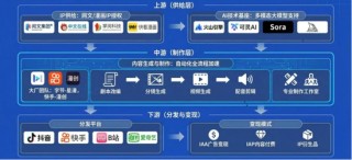 海通国际解读Seedance 2.0：对快手可灵的影响有限 Token成为新型算力货币