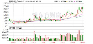 贵研铂业：公司所处行业主要为航空、航天等行业提供产品及服务