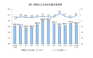 统计局发布2026年1—2月份能源生产情况：原油生产由降转增，天然气生产稳定增长，电力生产增速加快