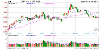 光大期货：5月15日农产品日报