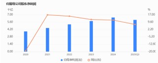 首个“非直辖”万亿农商行