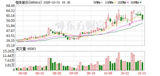 恒烁股份：累计回购公司股份826890股