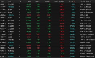 科技股领跌，主线换了吗？