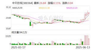 中文在线：与泡泡玛特旗下共鸣GONG就热门IP《罗小黑战记》达成联名合作