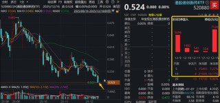 港股通创新药阶段新低！资金坚定逆行，520880单日吸金超7500万元，基金份额创上市新高！