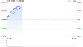 华泰期货：避险溢价加持 贵金属延续强势