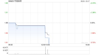 中视金桥发布年度业绩 股东应占溢利8004.3万元同比下降25%