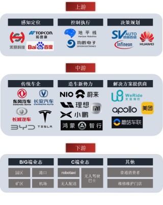 智能驾驶产业链机会解析（附细分龙头）