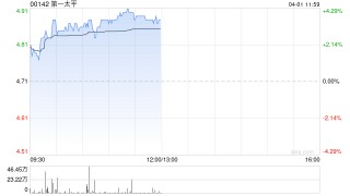 里昂：升第一太平目标价至6.6港元 评级“跑赢大市”