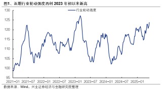 兴证策略：6月日历效应偏向什么方向？