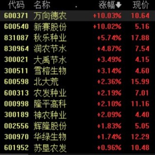 梯次推进农业强国建设蓝图发布 农业领域或迎来投资契机