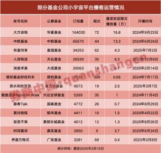 抢占“耳朵阵地”，基金公司集体布局播客！
