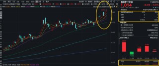 地缘冲突再起，资源牛市延续！有色ETF华宝（159876）盘中拉升2.3%续创历史新高，获资金实时净申购780万份