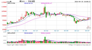 光大期货：4月10日有色金属日报