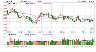 热轧板卷季度分析：1季度横盘运行，2季度能否打破“僵局”？