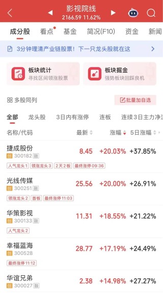 A股新概念爆发！“去年DS，今年SD”