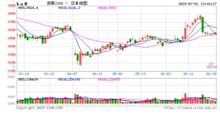 光大期货沥青半年报：定价中心南移 供应存在增量预期