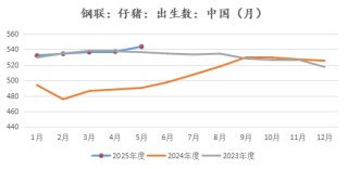 新湖农产（生猪）专题：生猪期货上市以来，投研逻辑的变与不变