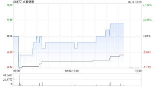 卓著健康取消中文股份简称