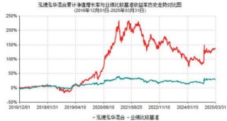 2025年基金一季报划重点！泓德泓华：关注稳健收益、困境反转、科技成长三大板块